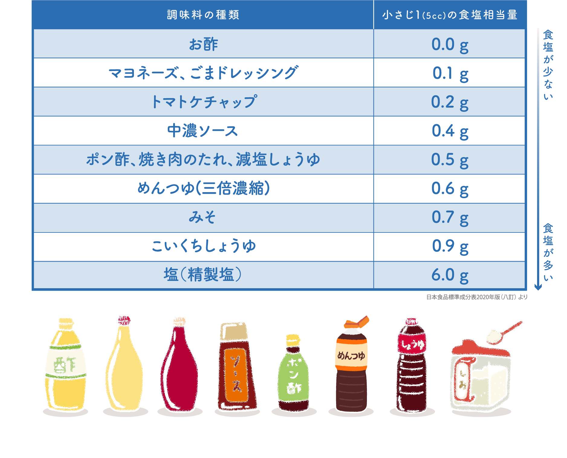 食塩1gの目安